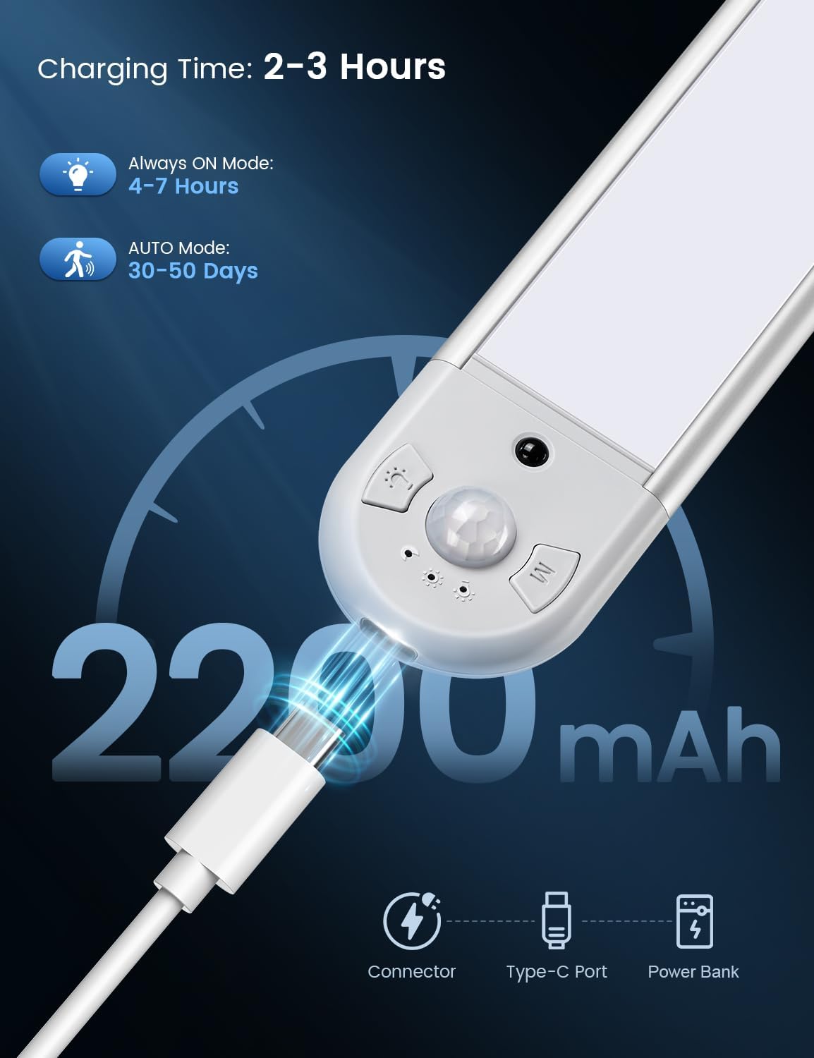 Luz de cozinha com sensor de m - Lighting Decor Inc avaliação e preço